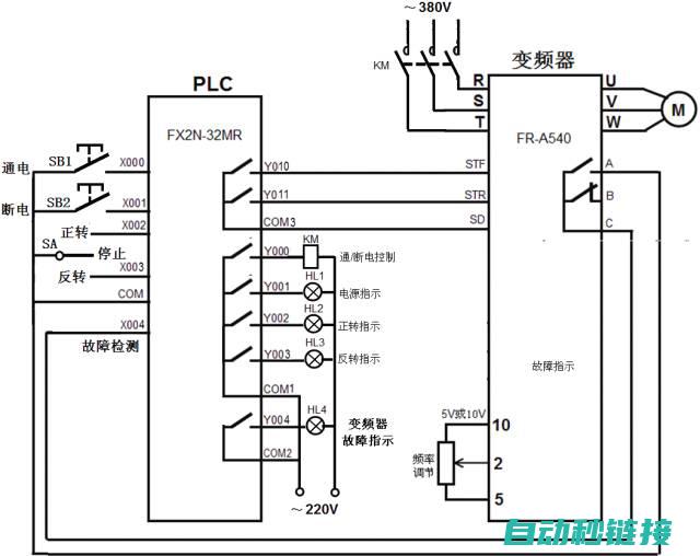 变频器是什么