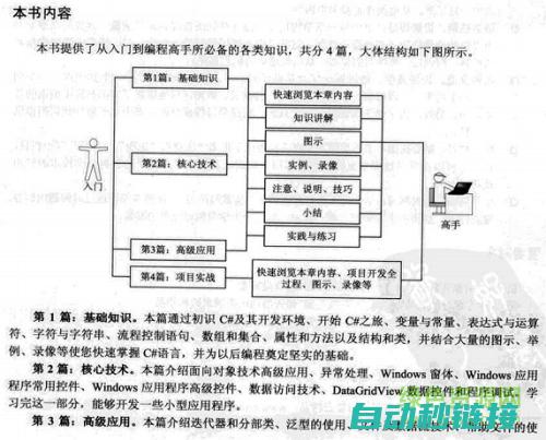 从入门到精通，全程解说 (从入门到精通的开荒生活)