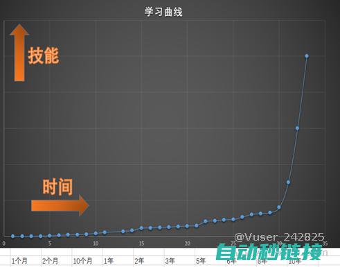 经典labview串口程序实例解析 (经典LASEK)