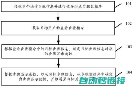 操作步骤解析及功能板块导航