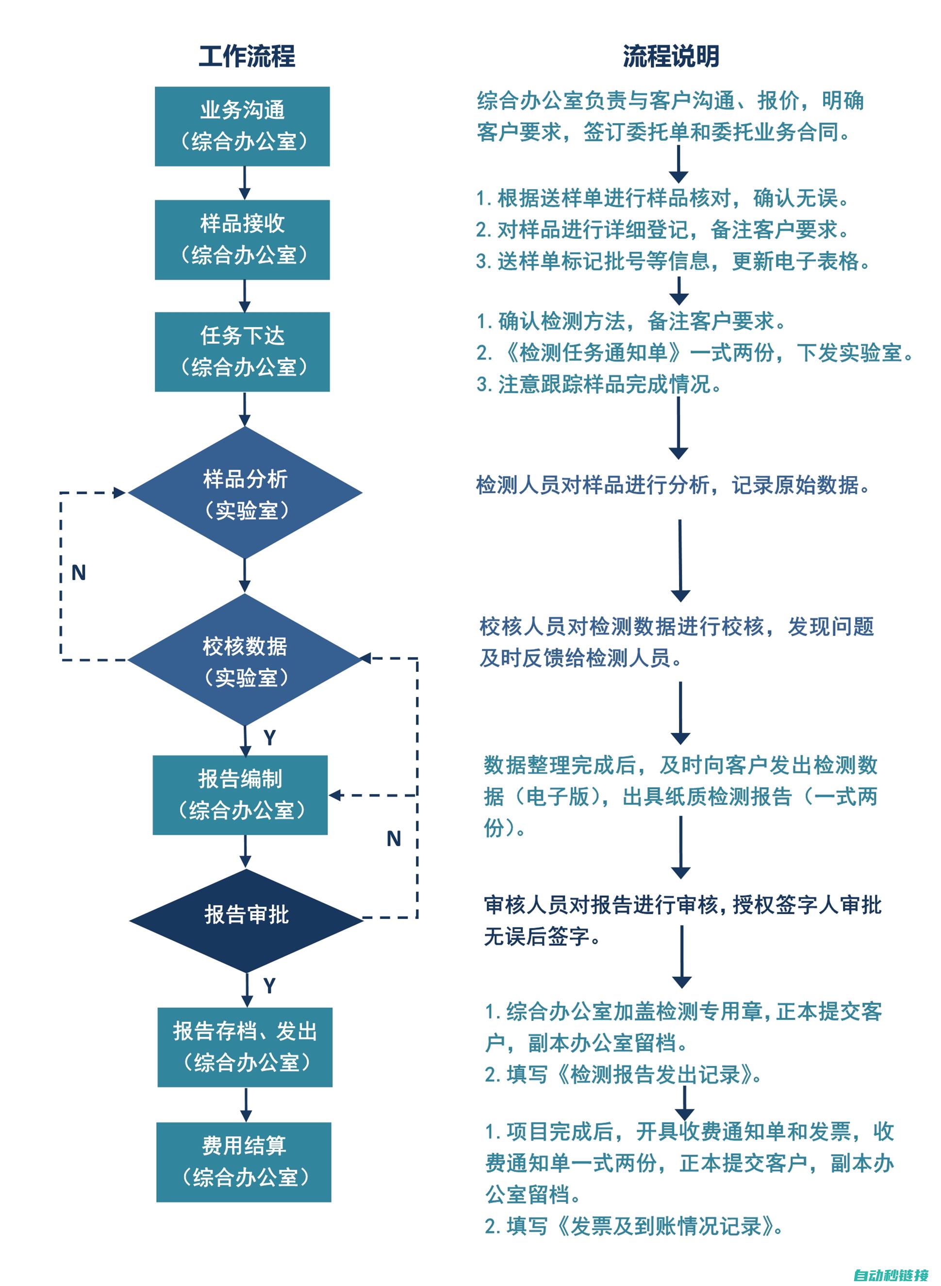 全方位解析三菱伺服软件程序运行的特点与优势 (系列解读之三)