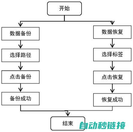 了解备份流程与操作指南 (了解备份流程的软件)