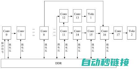 分享脉冲程序调试与故障排除技巧 (分享脉冲程序怎么做)