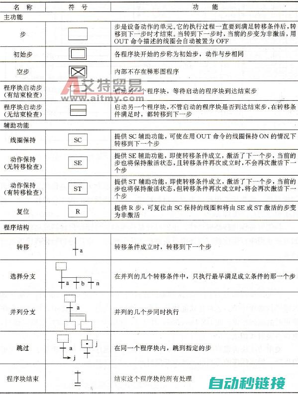 掌握三菱SFC编程核心技能 (sfc三菱)