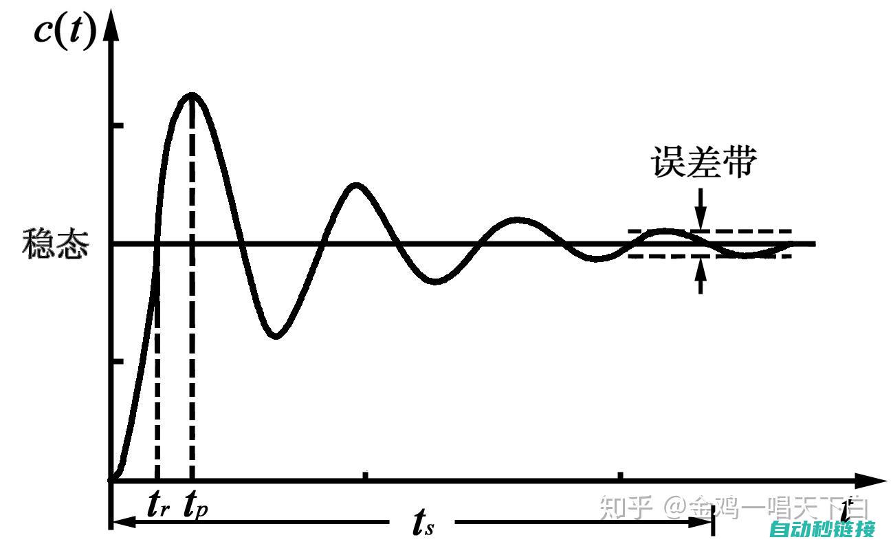 机器性能稳定性怎样？ (机器性能稳定什么意思)