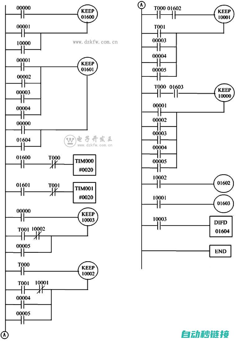 PLC程序开发流程揭秘 (PLC程序开发)