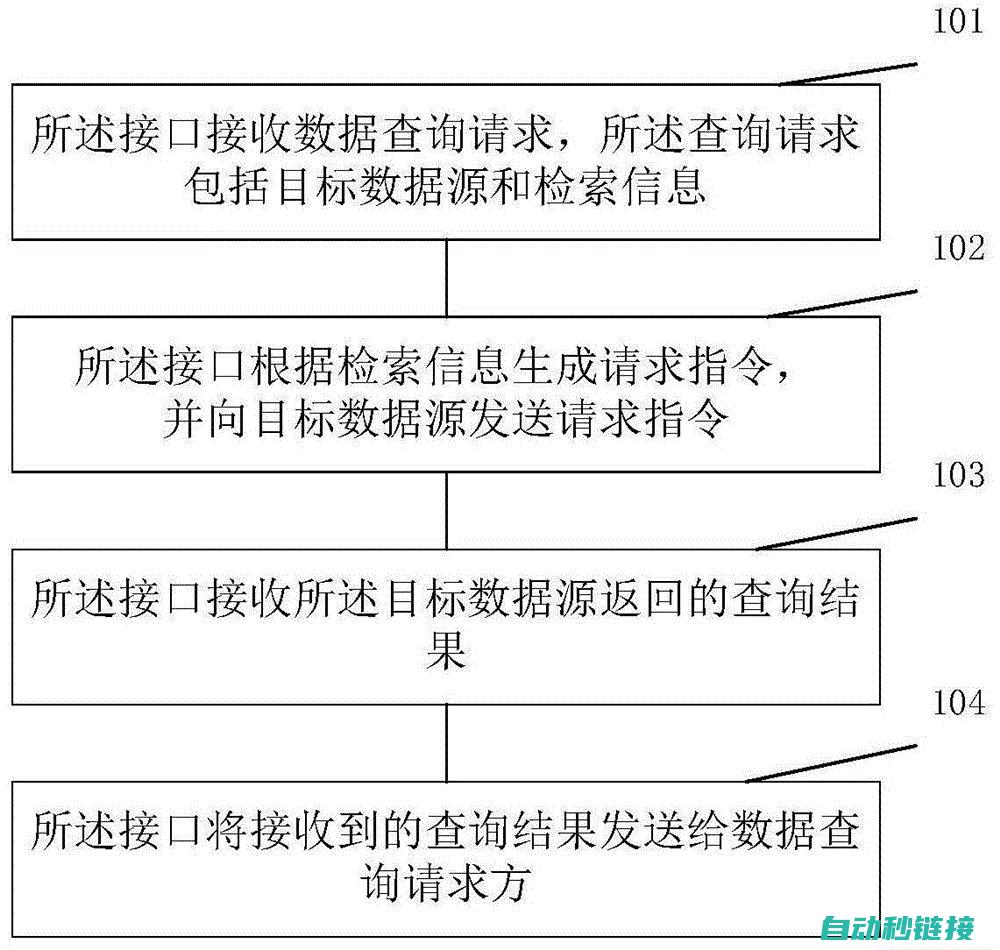 探索接口在不同行业的应用案例 (探索接口在不在电脑上)