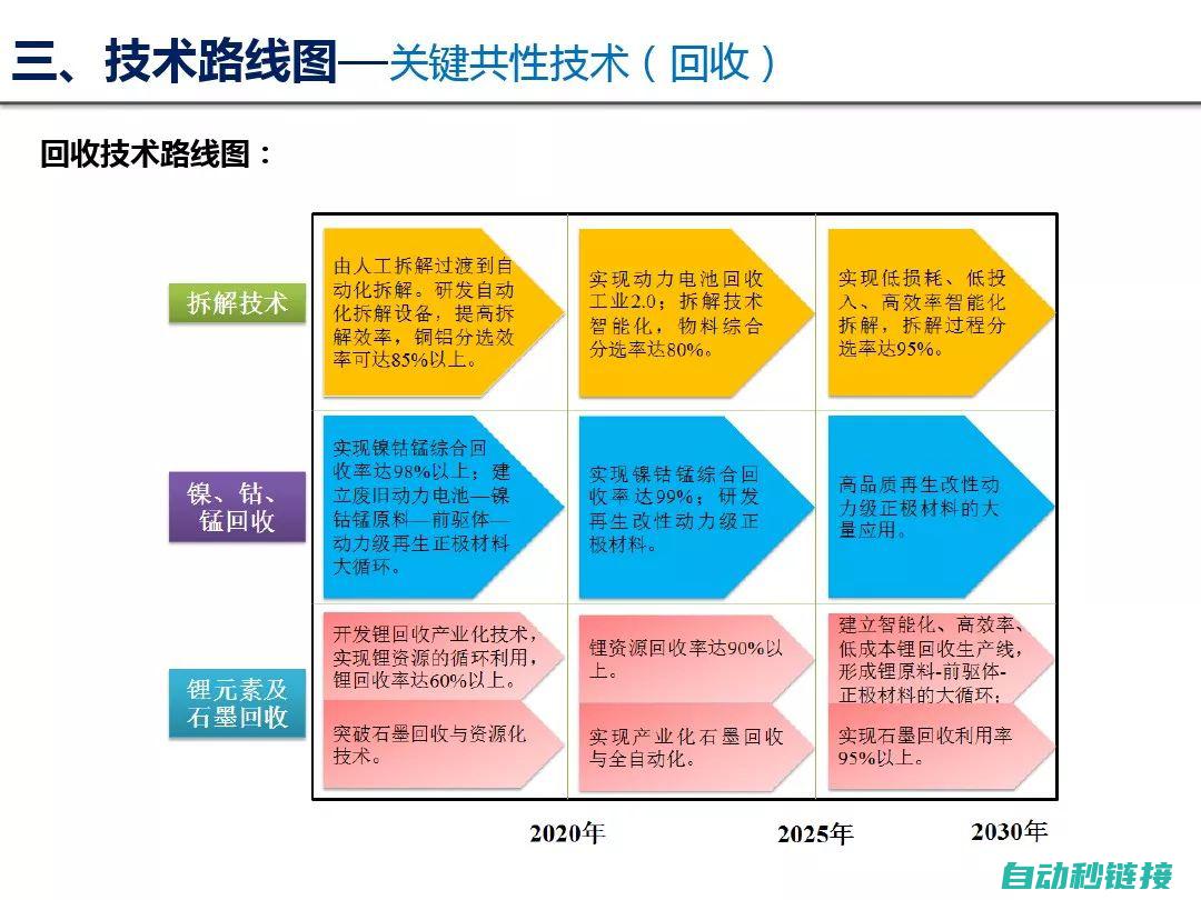 关键步骤与代码示例 (关键的步骤)