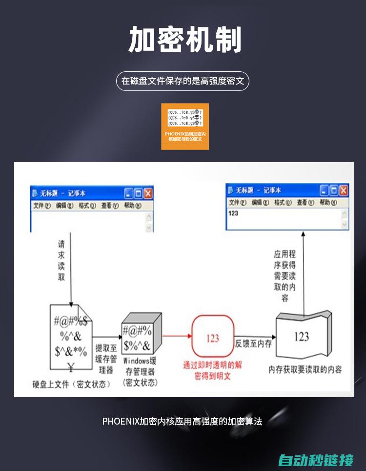 安全加密系统的功能和优点探讨 (安全加密系统怎么解除)