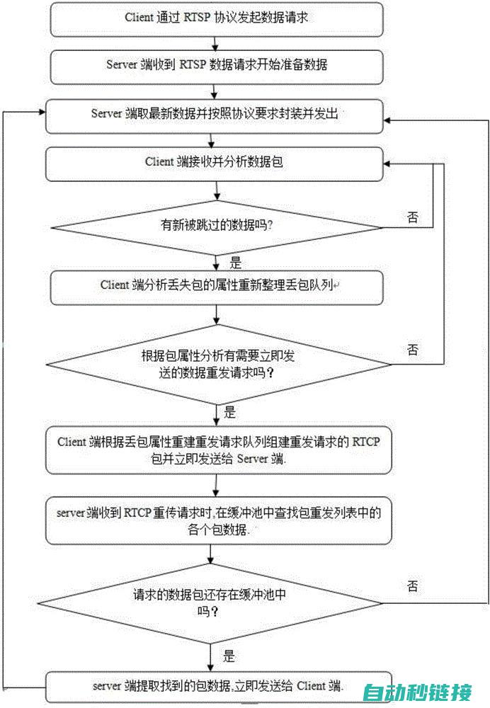 分析回传在领域的应用价值